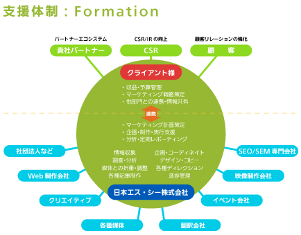 フィロソフィー 図